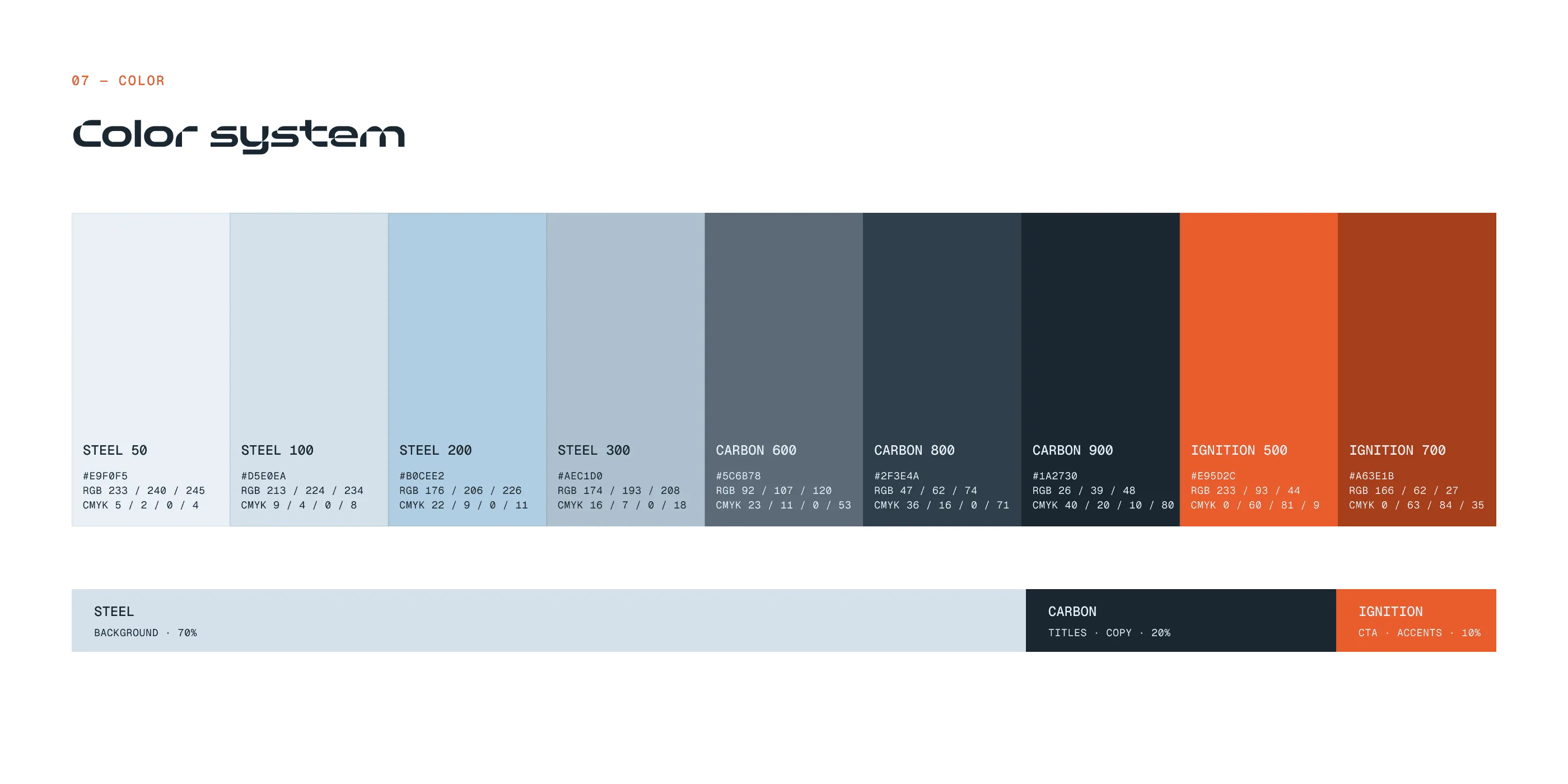 Multitech brand color palette: Steel greys, Carbon and Ignition orange