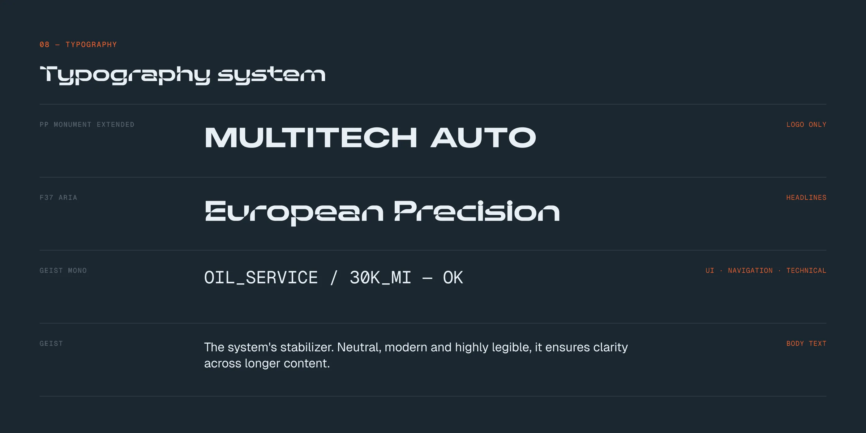 Multitech typography system: PP Monument Extended, F37 Aria, Geist Mono and Geist