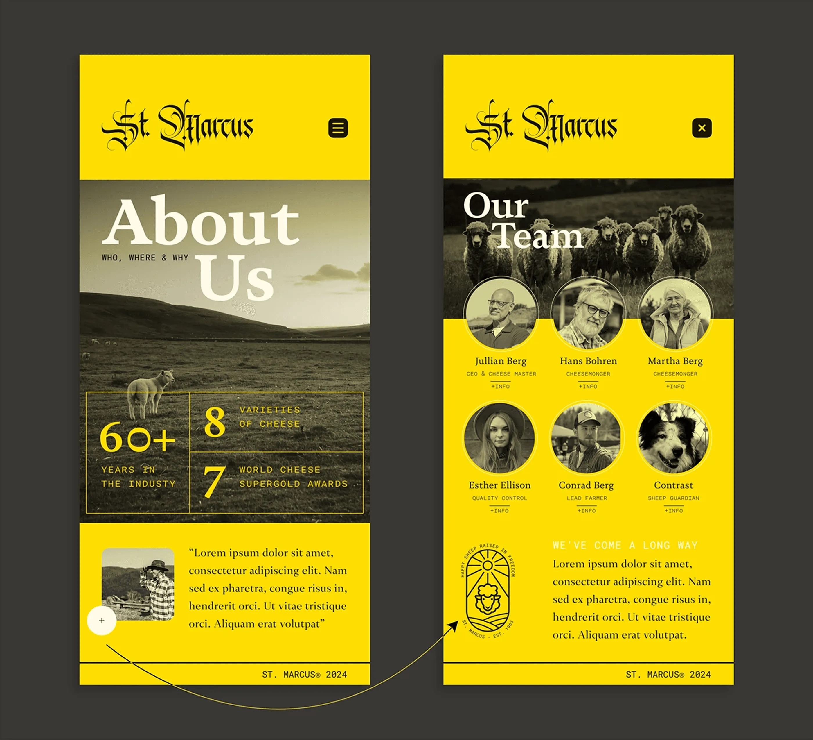 St. Marcus About and Team pages on mobile with archive photography